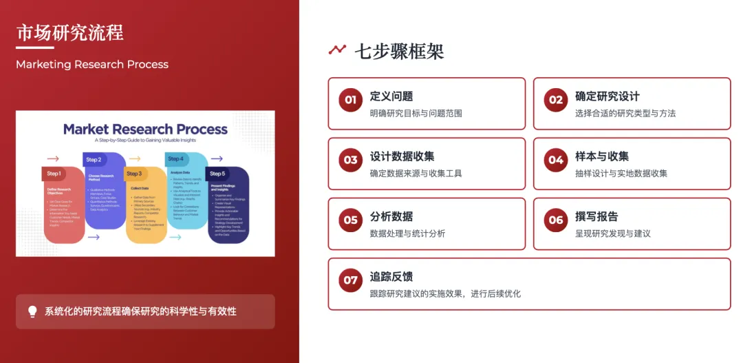 营销管理经典理论体系