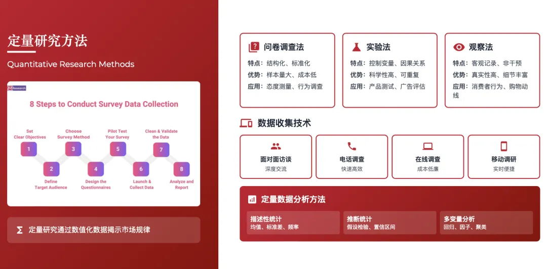 营销管理经典理论体系