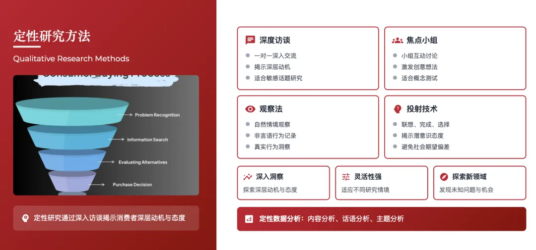 营销管理经典理论体系