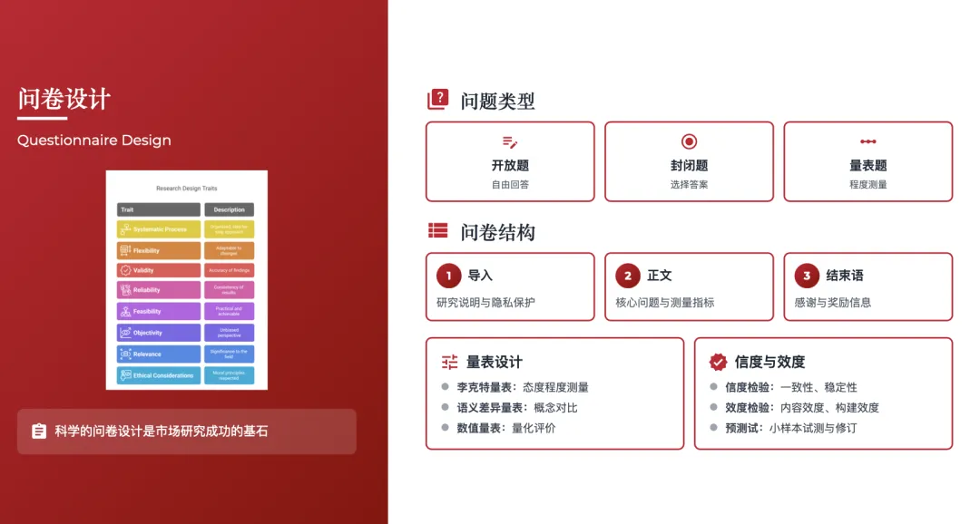 营销管理经典理论体系