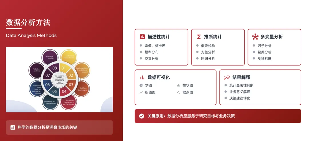 营销管理经典理论体系