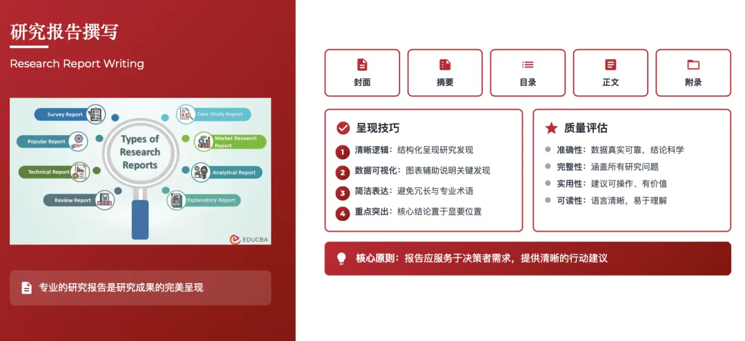 营销管理经典理论体系