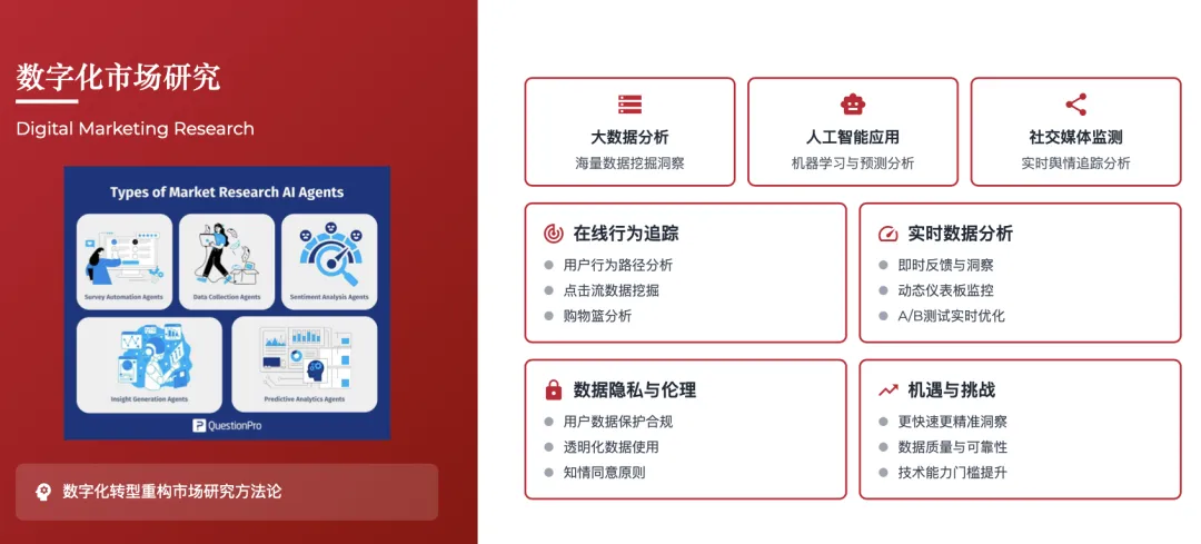 营销管理经典理论体系