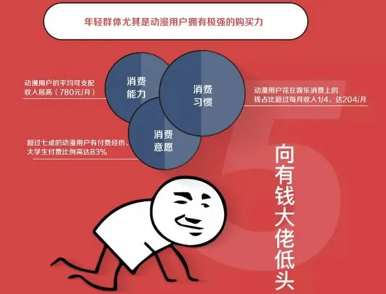 二次元营销,为何成为品牌年轻化的利器?