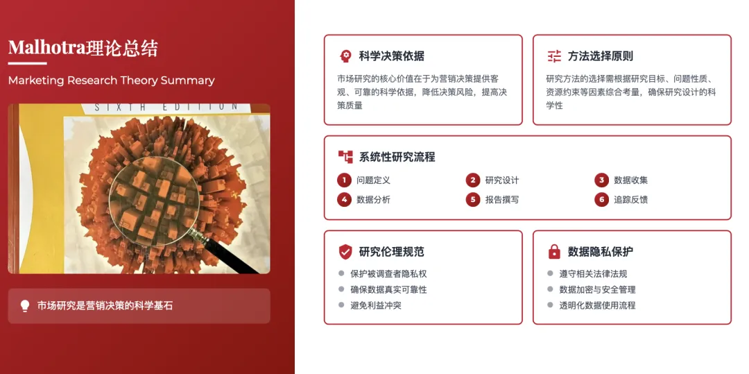 营销管理经典理论体系