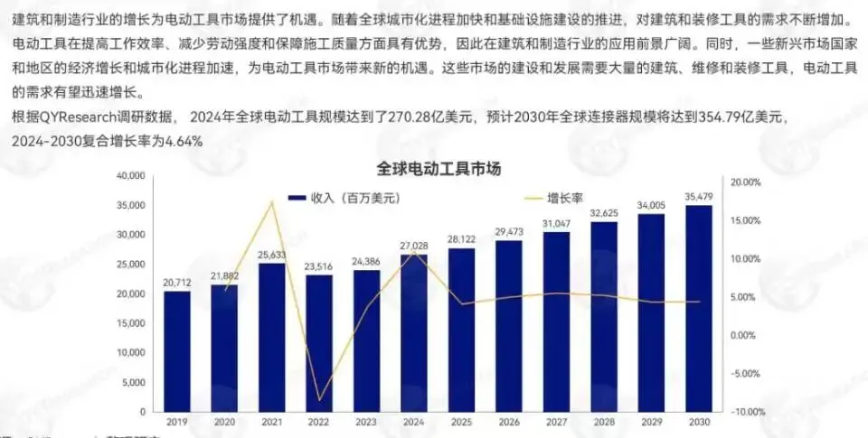 2026全球电动工具市场趋势:无绳化与区域重构