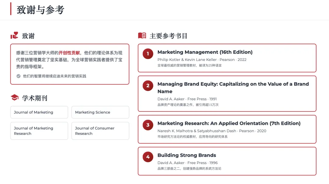 营销管理经典理论体系