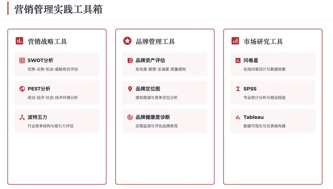 营销管理经典理论体系