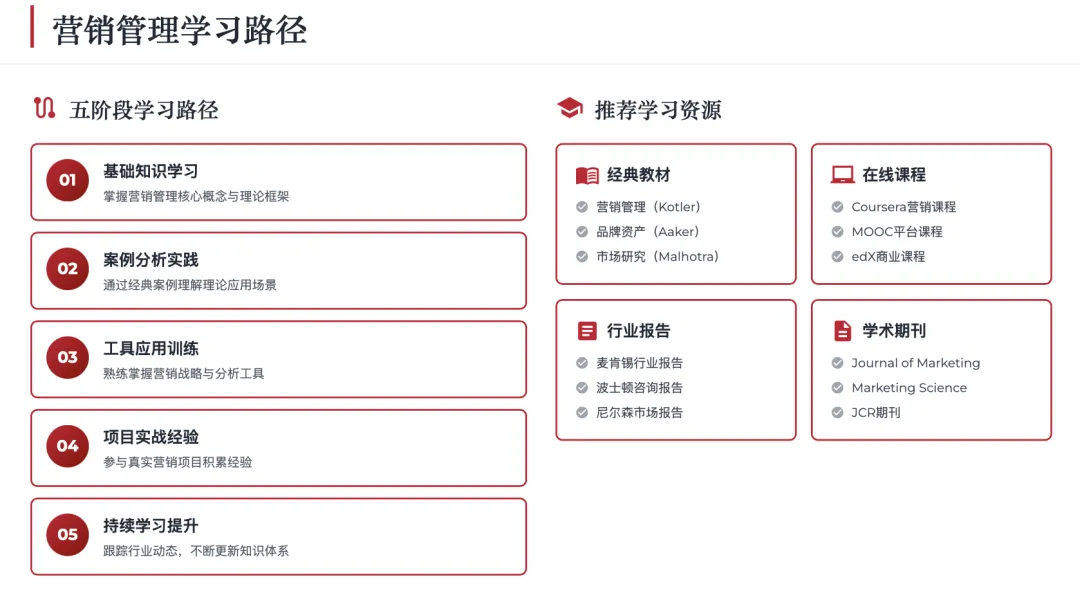 营销管理经典理论体系