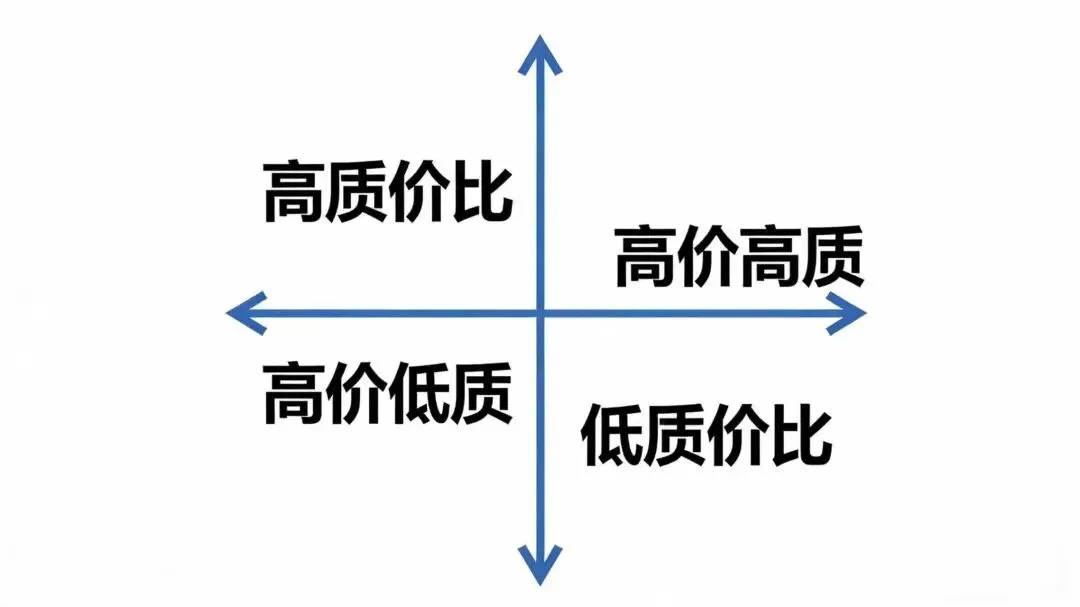 市场分析——看清战场,才能打赢仗