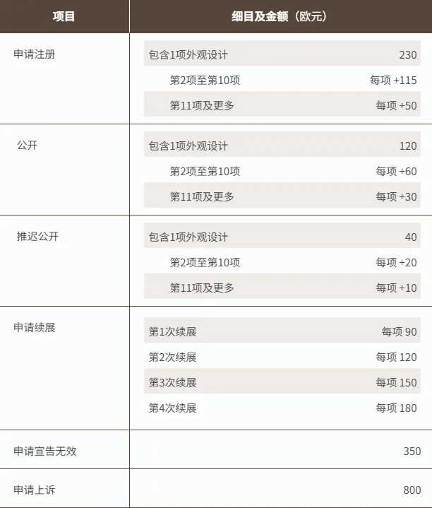 欧盟外观设计保护全解析,27国市场知识产权布局必看