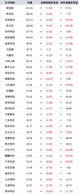 【20260406】网安市场周度监测Vol.303