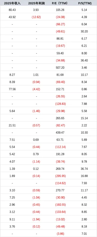 【20260406】网安市场周度监测Vol.303