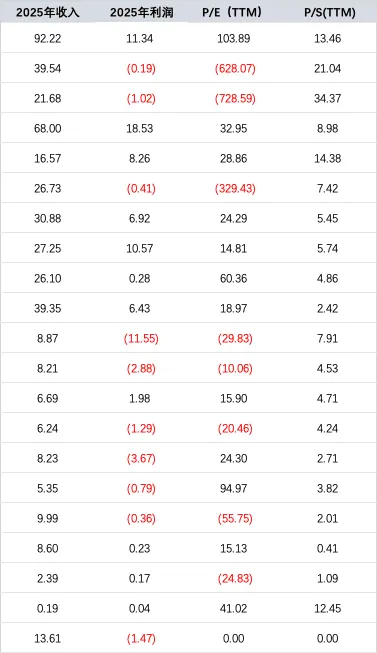 【20260406】网安市场周度监测Vol.303