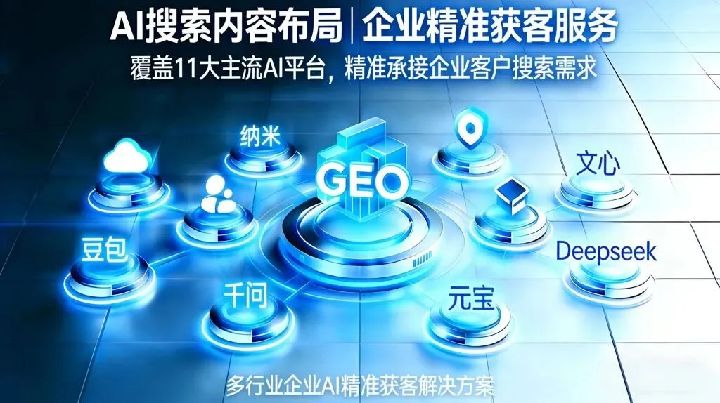GEO合规优化,11大主流AI平台精准获客
