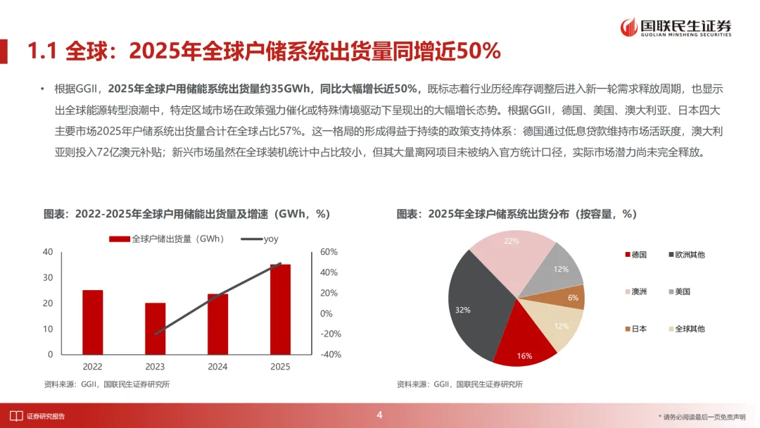 储能行业深度报告:2026年全球多市场户储有望迎来景气向上周期(附下载)