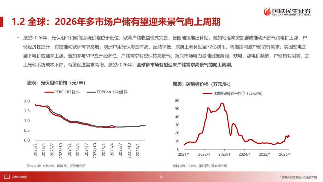 储能行业深度报告:2026年全球多市场户储有望迎来景气向上周期(附下载)
