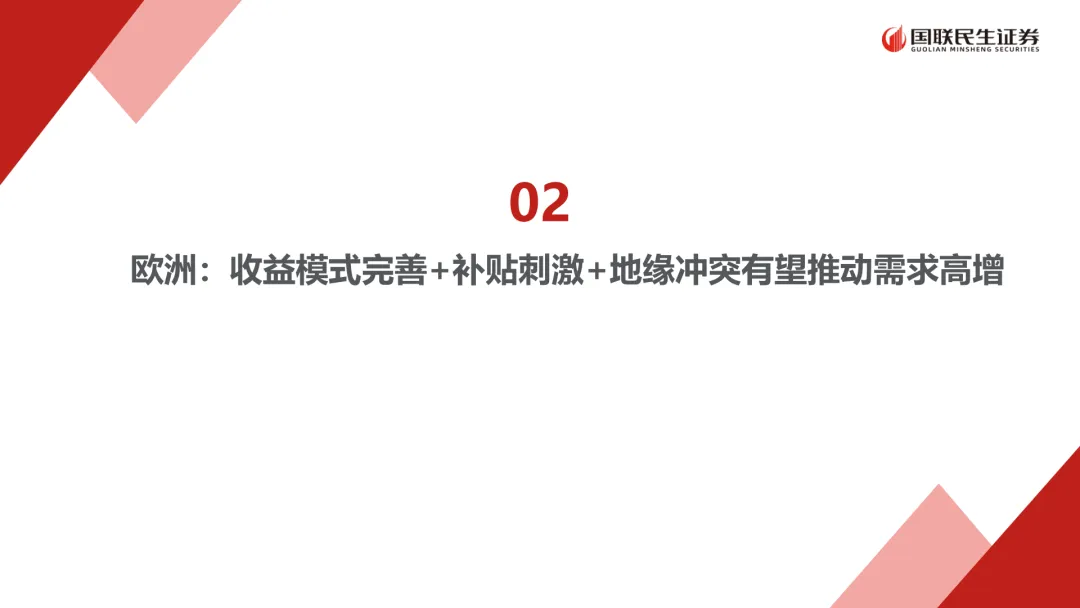 储能行业深度报告:2026年全球多市场户储有望迎来景气向上周期(附下载)