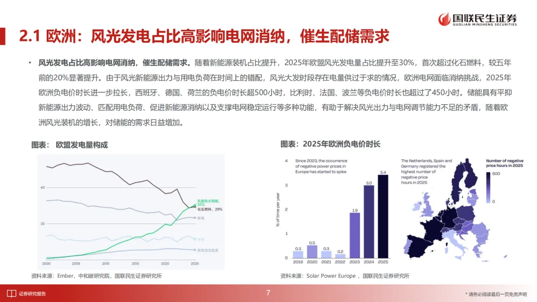 储能行业深度报告:2026年全球多市场户储有望迎来景气向上周期(附下载)