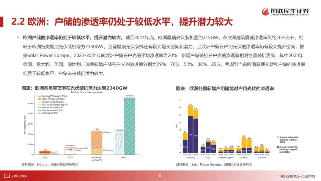 储能行业深度报告:2026年全球多市场户储有望迎来景气向上周期(附下载)