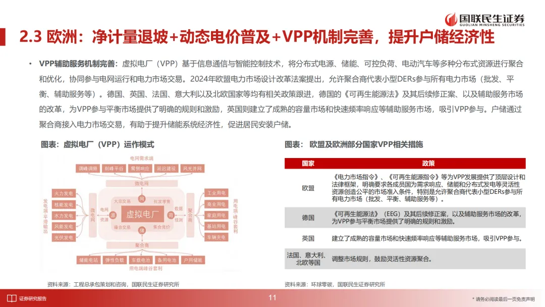 储能行业深度报告:2026年全球多市场户储有望迎来景气向上周期(附下载)
