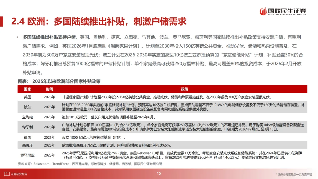 储能行业深度报告:2026年全球多市场户储有望迎来景气向上周期(附下载)