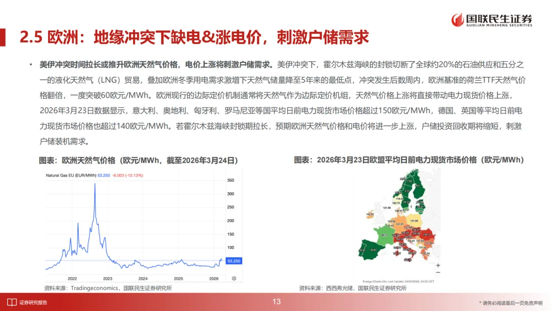 储能行业深度报告:2026年全球多市场户储有望迎来景气向上周期(附下载)