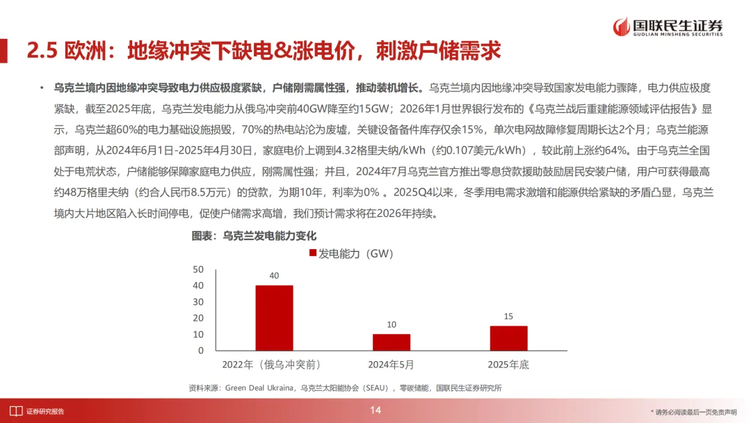 储能行业深度报告:2026年全球多市场户储有望迎来景气向上周期(附下载)