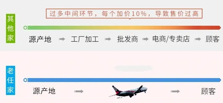 崩了!黄精市场暴雷了
