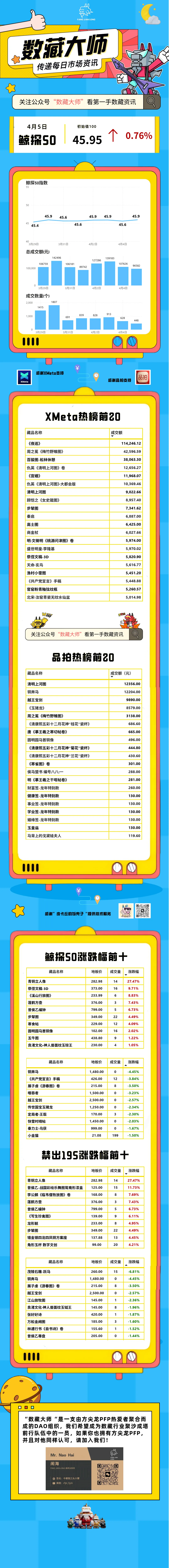 4.5数藏大师•市场日报