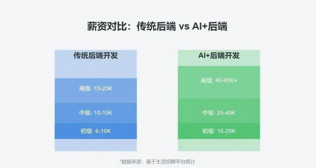 Java的招聘市场已经疯掉了…