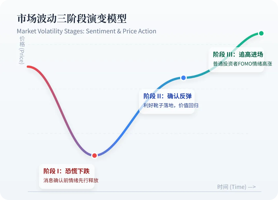 老特说＂最快周一达成协议＂,市场应声涨——普通人跟着追吗?