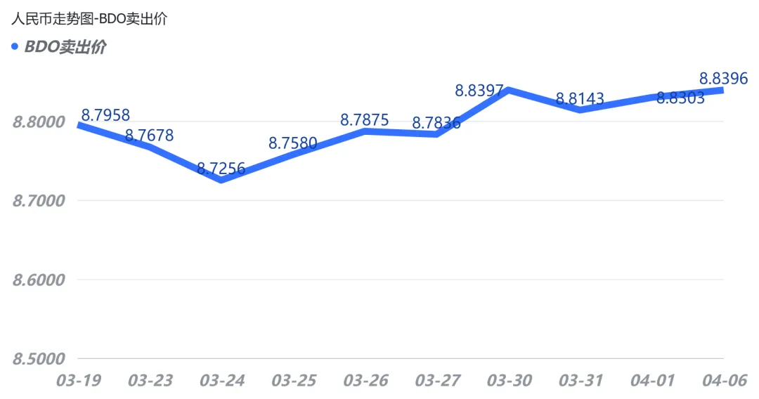 人民币兑比索高位“踩刹车”,市场出现分歧-4月6日