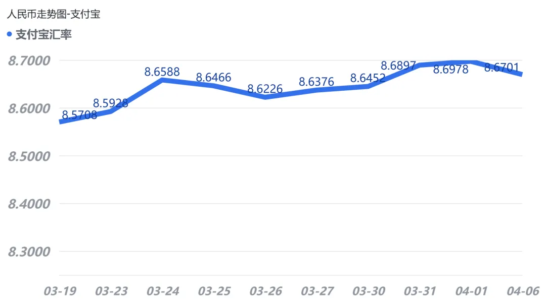 人民币兑比索高位“踩刹车”,市场出现分歧-4月6日