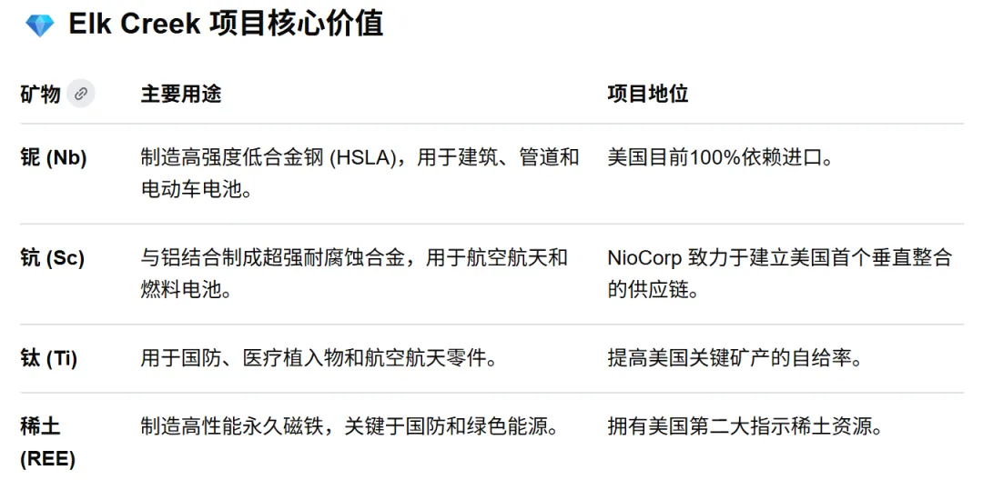 美国NioCorp打造“从矿山到市场”(Mine-to-Markets)的垂直整合模式,提前掌握在高增长中占据定价权