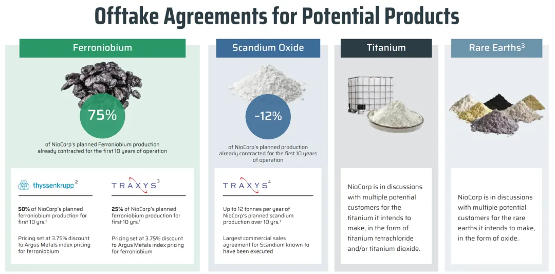美国NioCorp打造“从矿山到市场”(Mine-to-Markets)的垂直整合模式,提前掌握在高增长中占据定价权