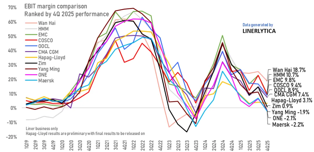 周报 | 国际货运市场资讯 2026-11(中文版)