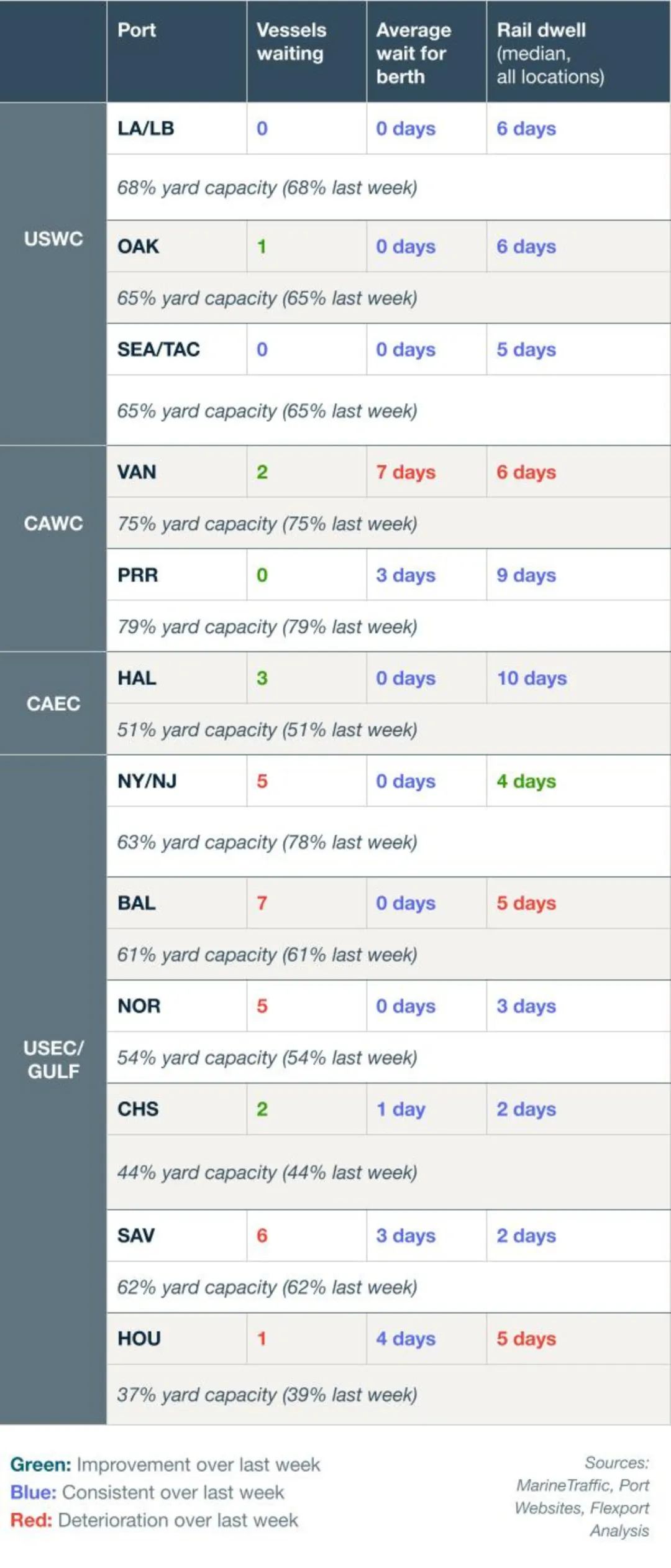 周报 | 国际货运市场资讯 2026-11(中文版)