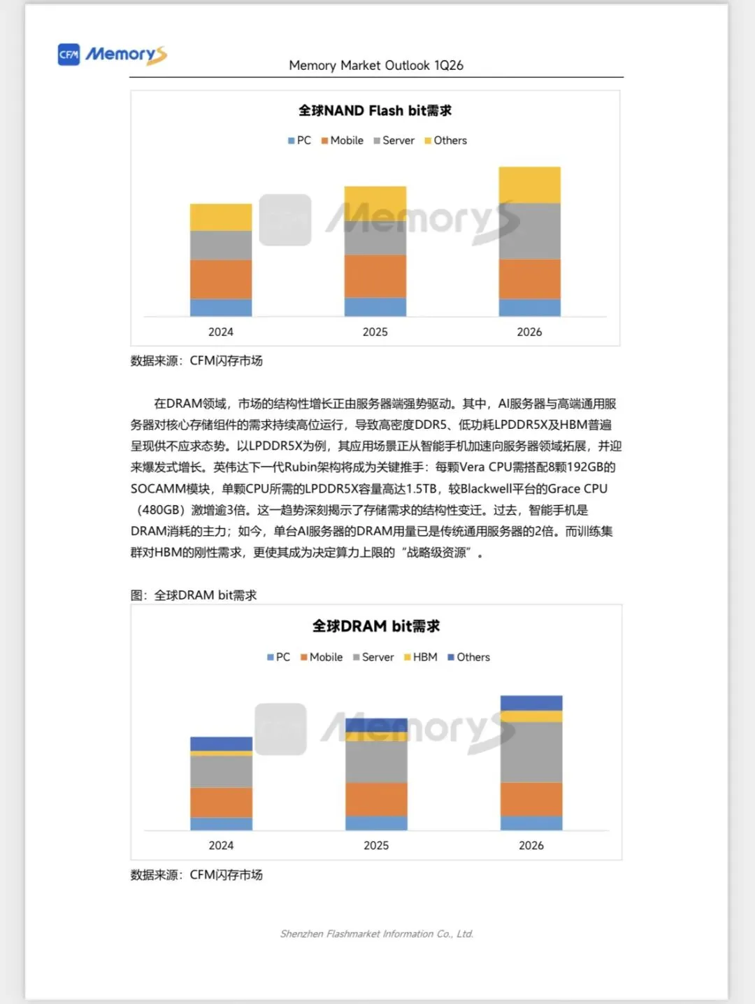 CFM闪存市场《2026Q1全球存储市场总结与Q2展望》
