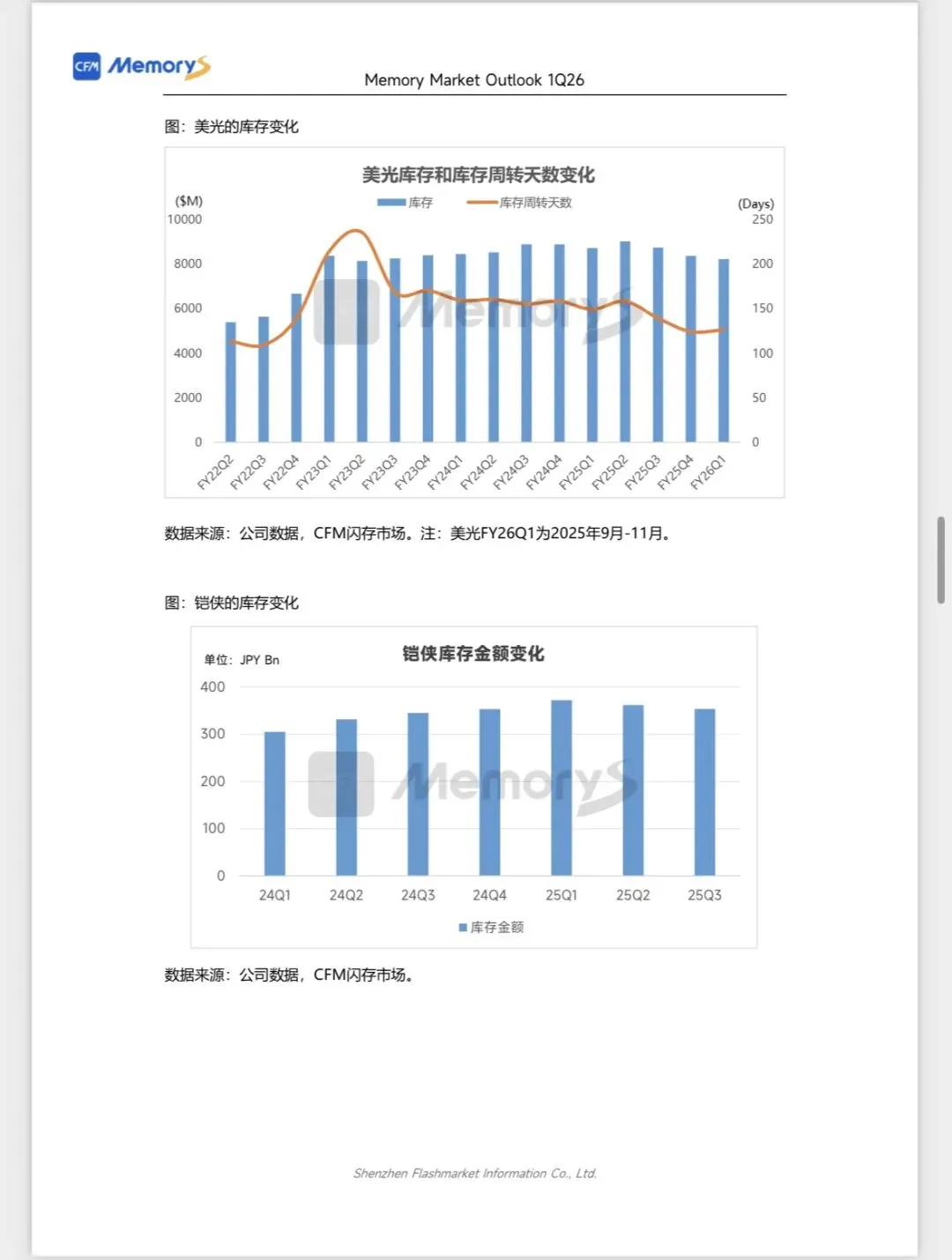 CFM闪存市场《2026Q1全球存储市场总结与Q2展望》