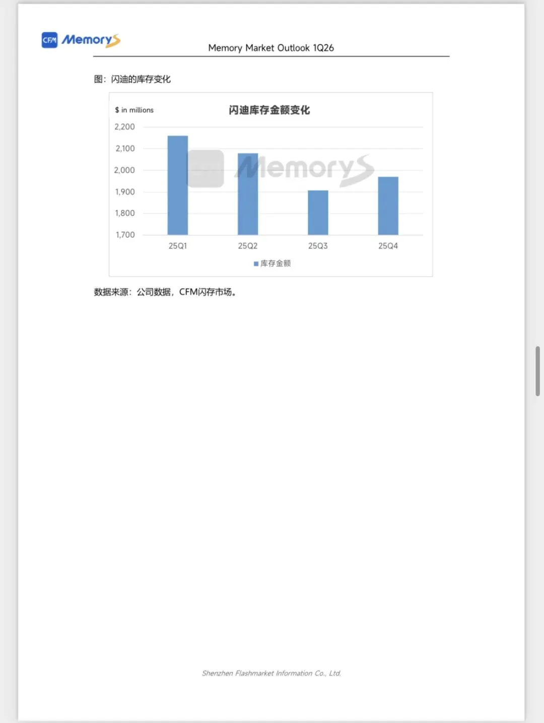CFM闪存市场《2026Q1全球存储市场总结与Q2展望》