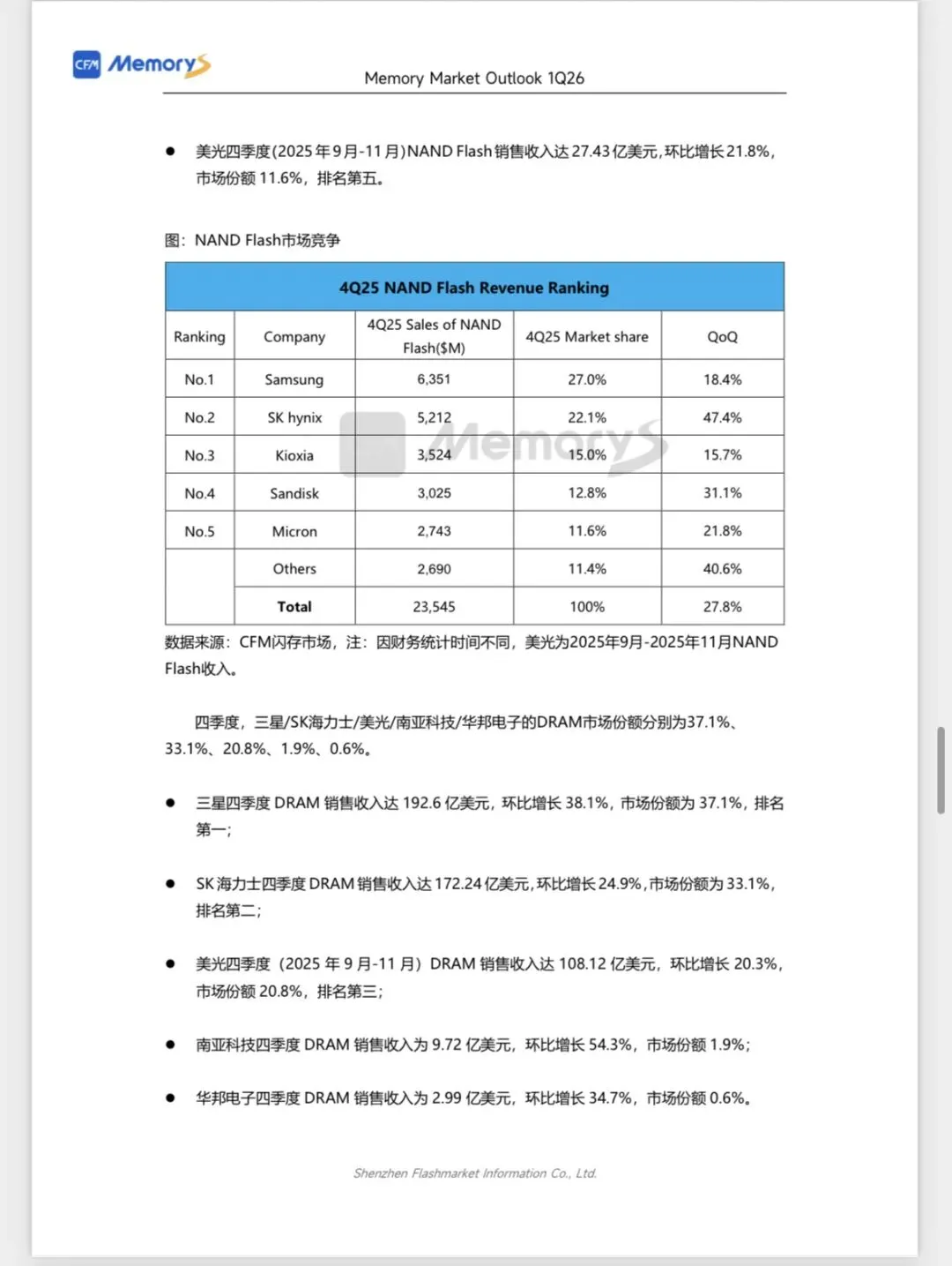 CFM闪存市场《2026Q1全球存储市场总结与Q2展望》