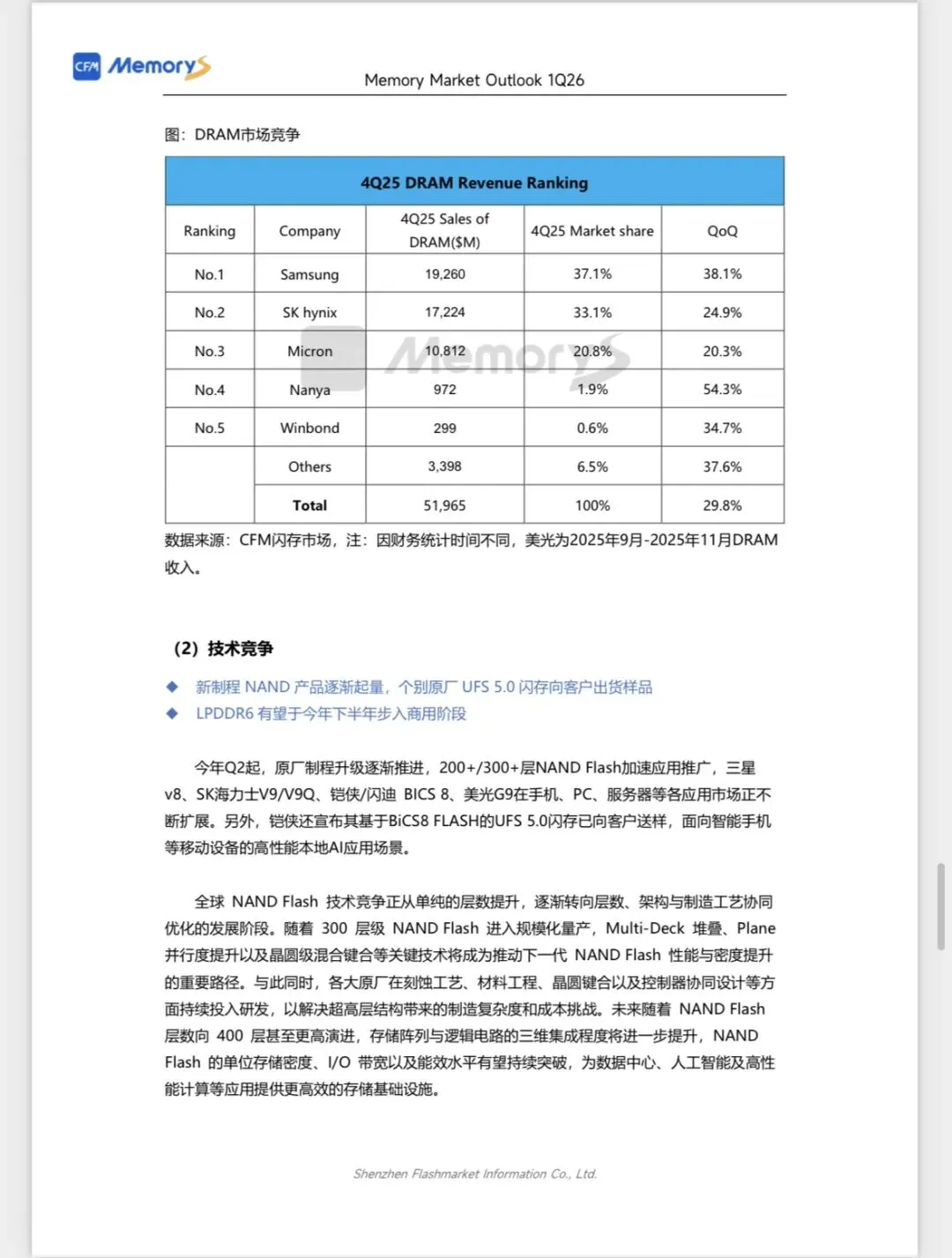 CFM闪存市场《2026Q1全球存储市场总结与Q2展望》