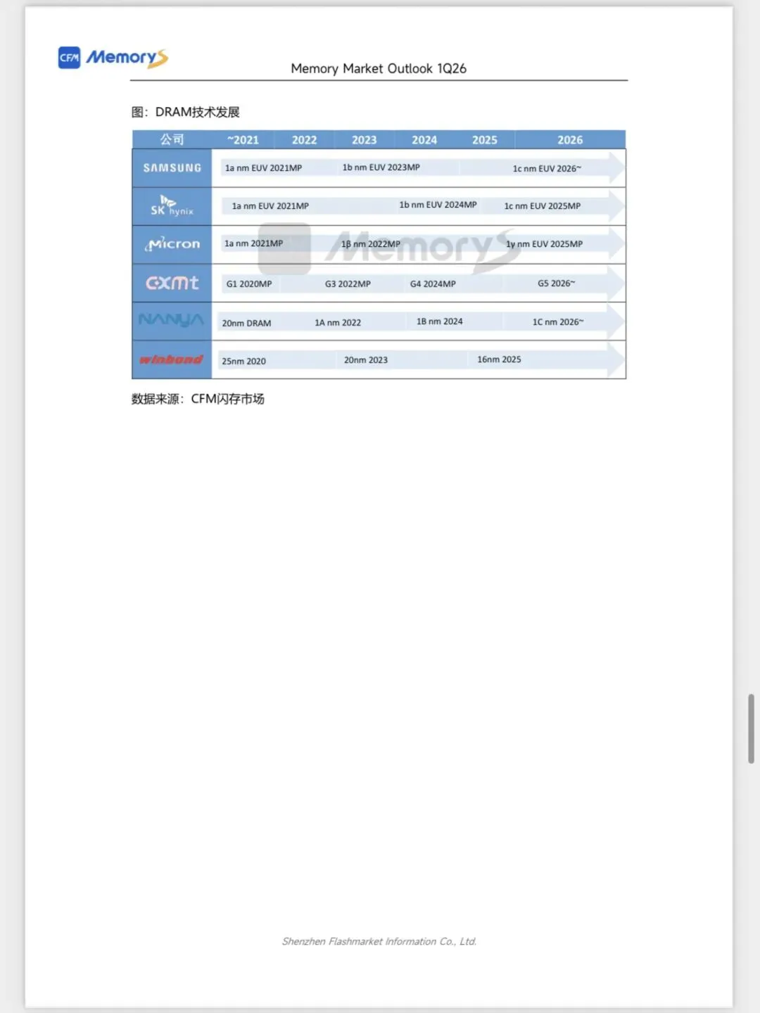 CFM闪存市场《2026Q1全球存储市场总结与Q2展望》