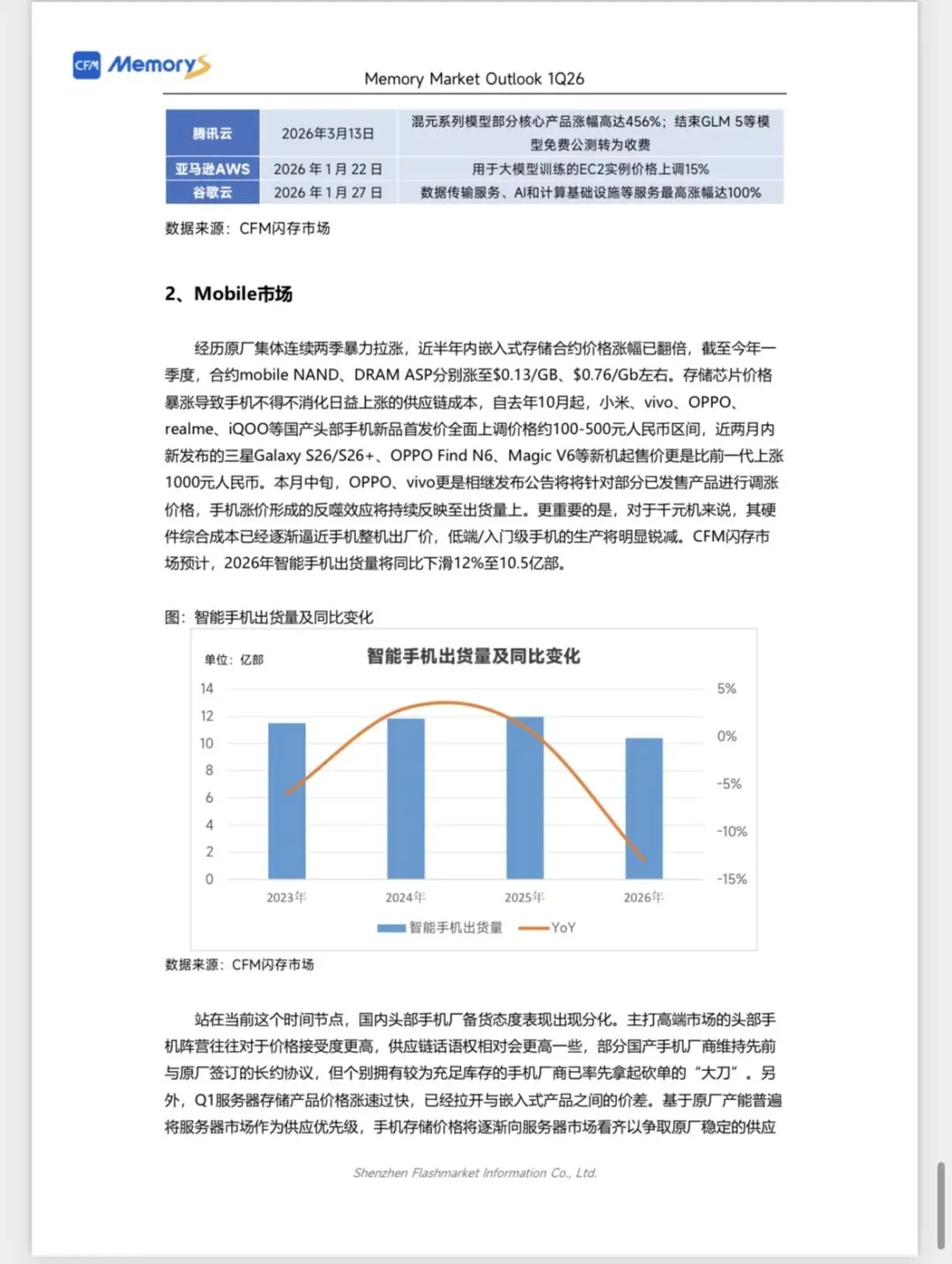 CFM闪存市场《2026Q1全球存储市场总结与Q2展望》