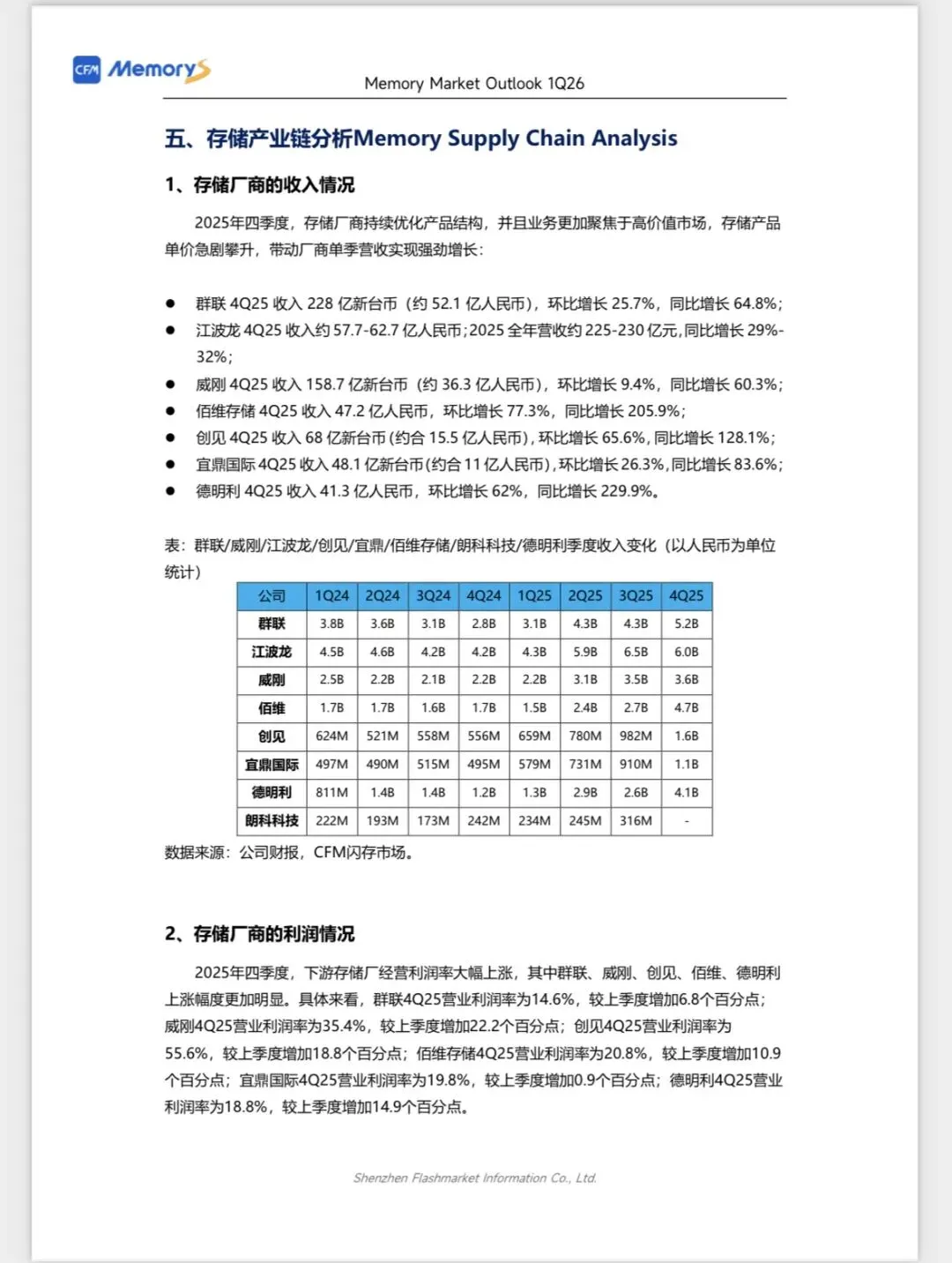 CFM闪存市场《2026Q1全球存储市场总结与Q2展望》