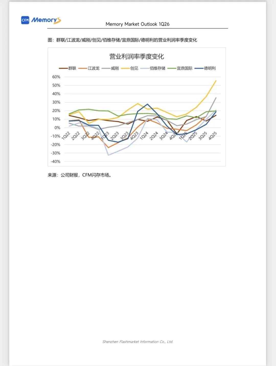 CFM闪存市场《2026Q1全球存储市场总结与Q2展望》