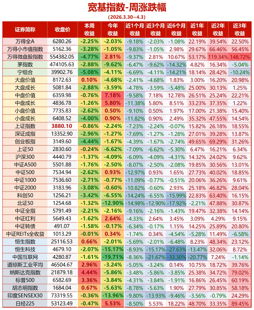 从机构角度聊聊当下市场环境的布局策略附周度市场总结