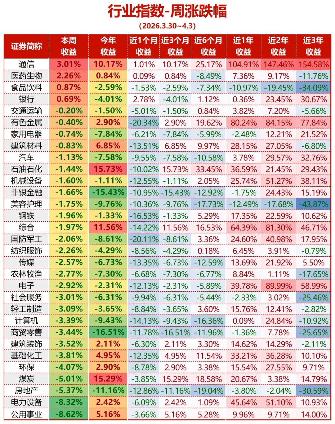 从机构角度聊聊当下市场环境的布局策略附周度市场总结