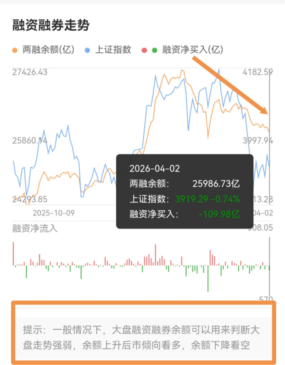 从机构角度聊聊当下市场环境的布局策略附周度市场总结